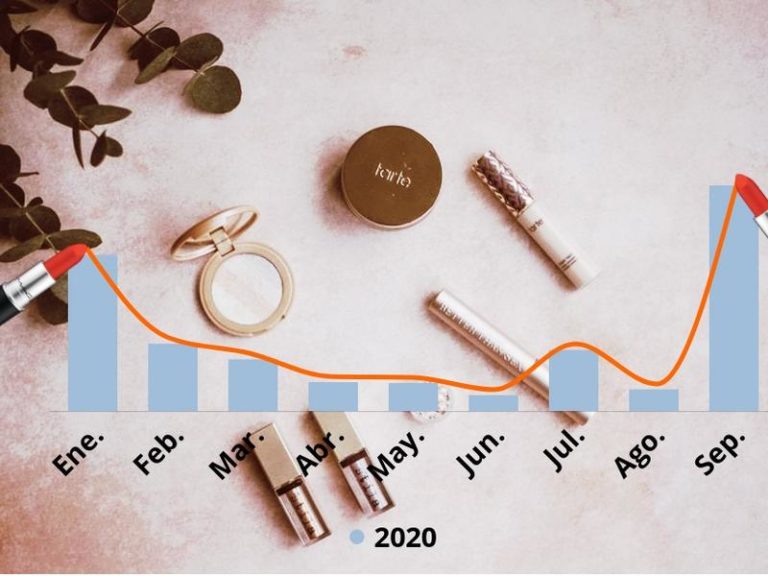 ¿Es el pintalabios el cosmético estrella de las crisis económicas?