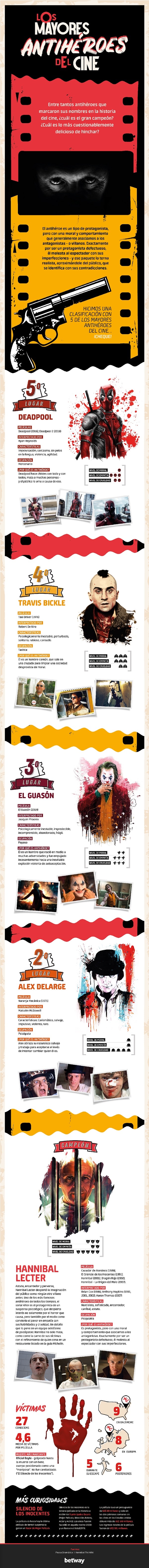 Cinco antihéroes que no puedes dejar de ver en el cine Cinco antihéroes que no puedes dejar de ver en el cine