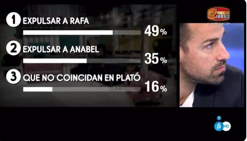 resultado encuesta rafa anabel salvame