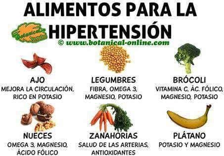 hipertensión