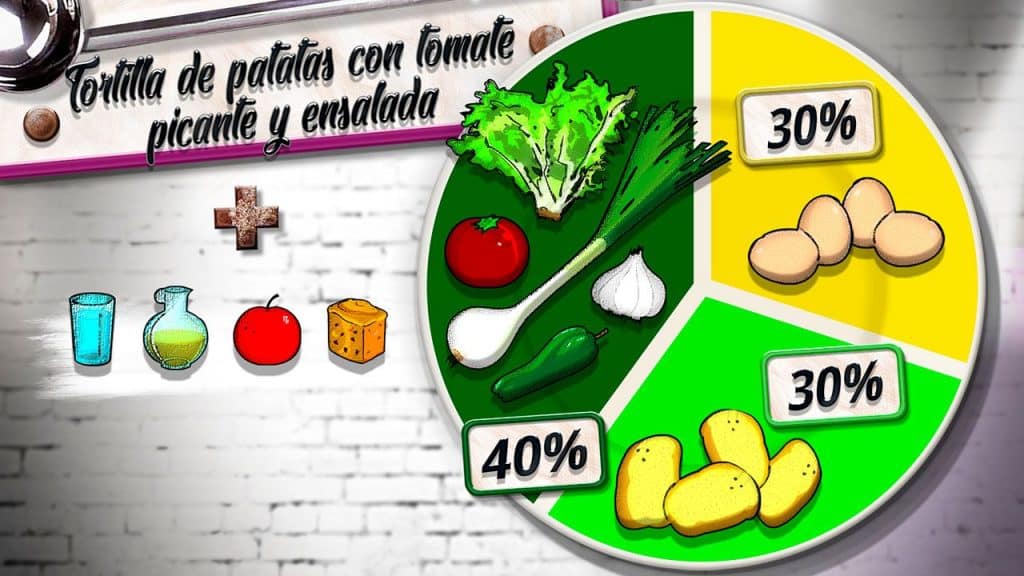 tortilla