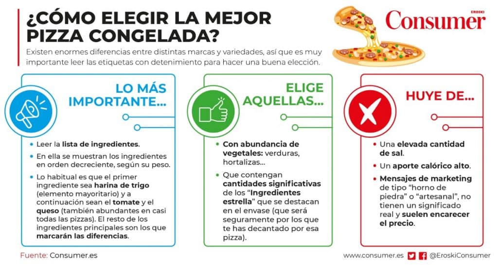 pizzas