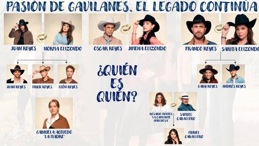 Las claves de la nueva temporada de Pasión de Gavilanes, que ya está en Netflix