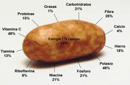 Cocer las patatas en cinco minutos es posible si sigues este truco