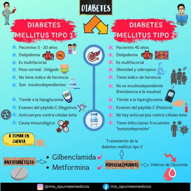Mitos y verdades sobre la diabetes que debes de conocer Mitos y verdades sobre la diabetes que debes de conocer