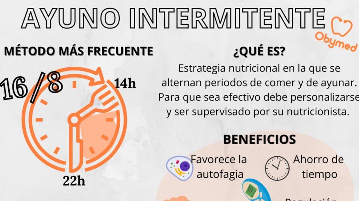 Dietas de moda: Te contamos todo sobre el ayuno intermitente