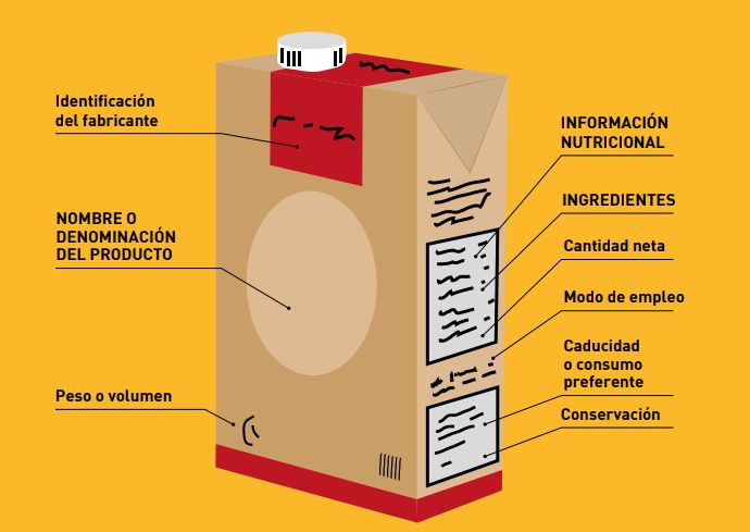 Te explicamos las etiquetas alimentarias de la A la Z