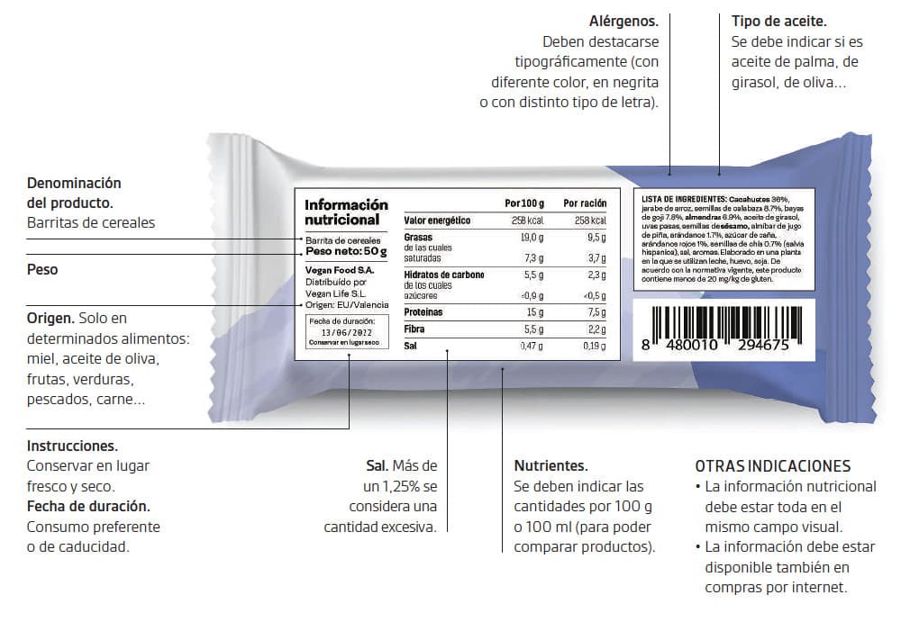 Etiquetas alimentarias