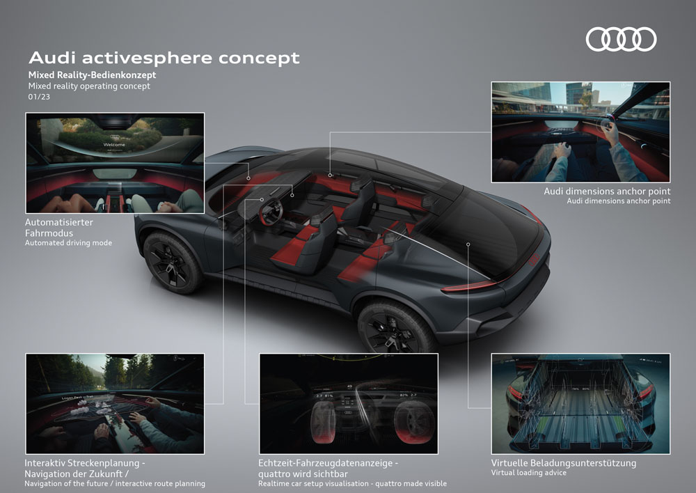 2023 Audi activesphere concept. Imagen infografía.
