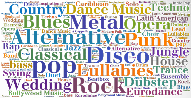Evolución de los Géneros Musicales